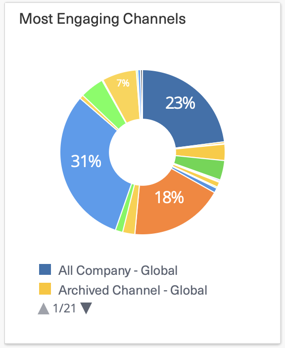 engaging channels internal.png