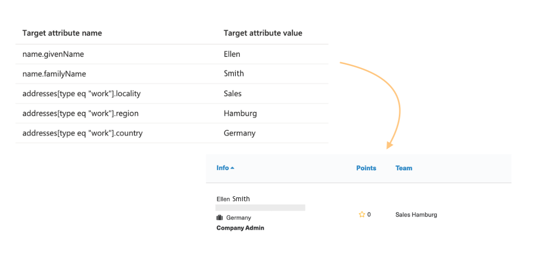 Example of a mapped user via SCIM.png