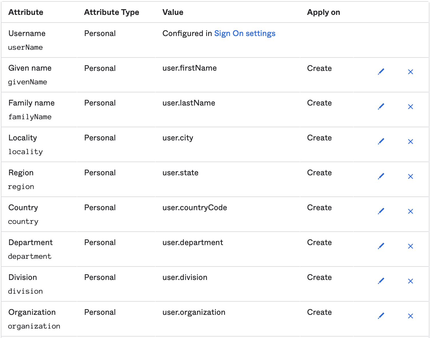 Example attribute mappings in Okta