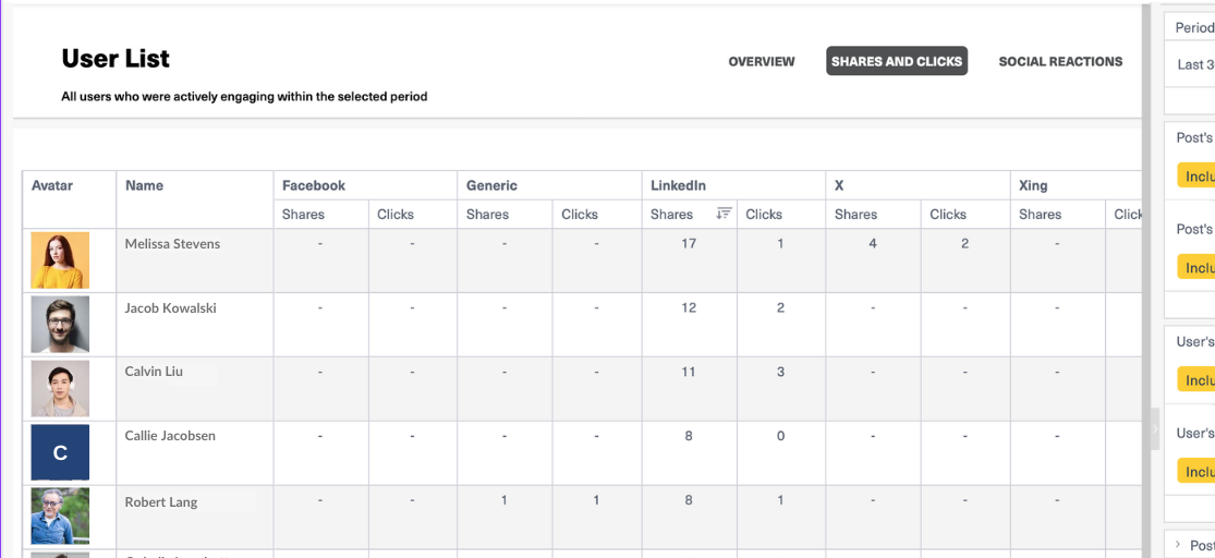 users - shares and clicks.png